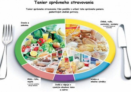 tanier správneho stravovania so zobrazením zdravých potravín